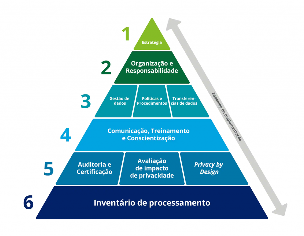 Implantação e implementação - Português