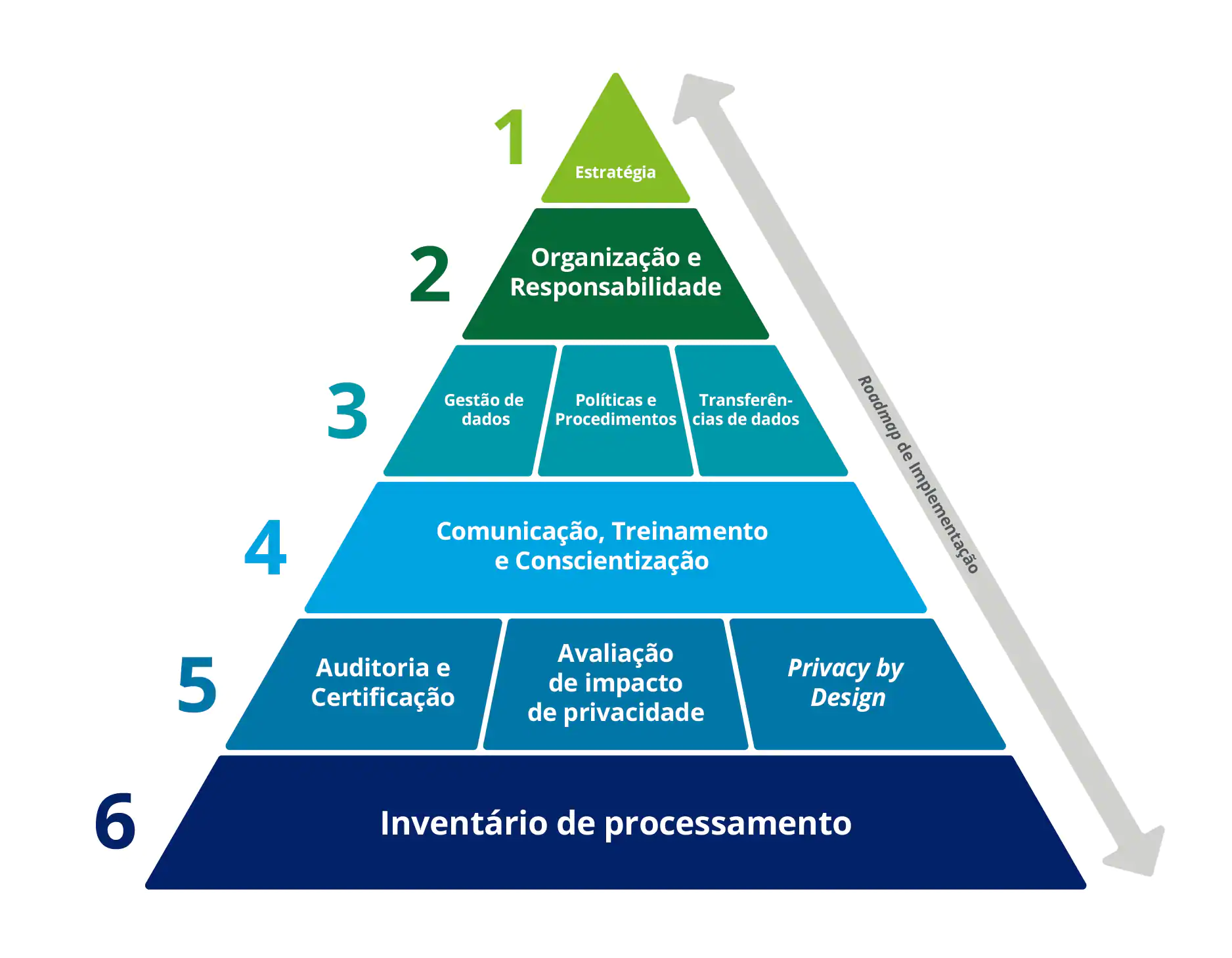 Implementação de Auditorias e Compliance com RGPD e LGPD